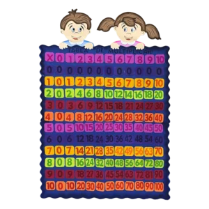 Tablas de Multiplicar Regreso a Clases